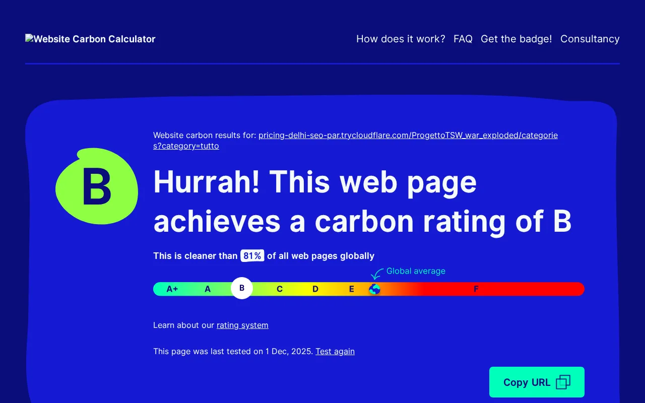 Website Carbon Calculator — pricing page