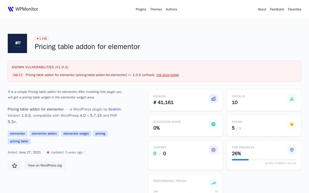 WPMonitor — pricing page