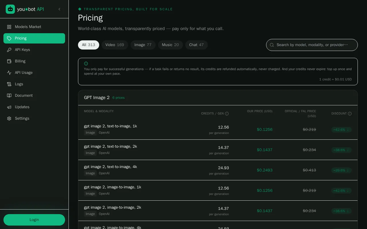 you.bot — pricing page